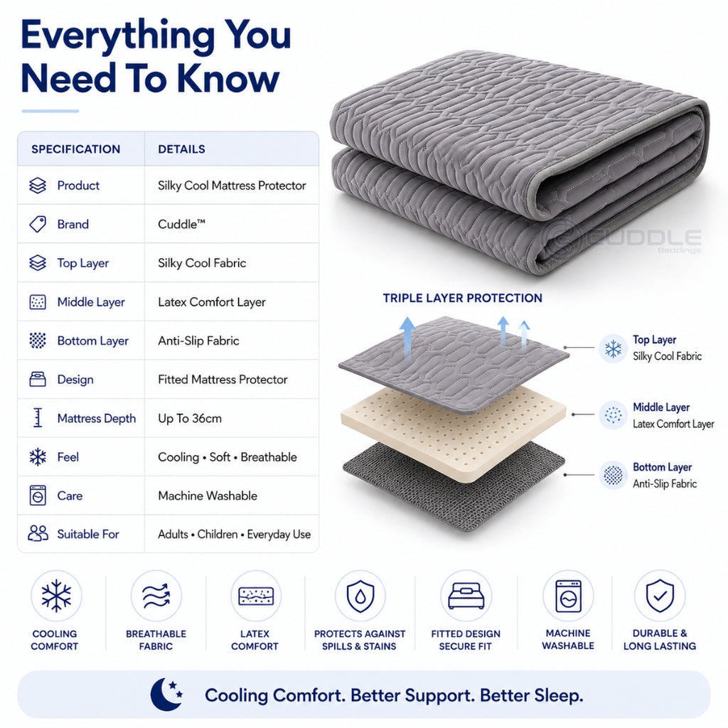 Silky Cool Lyocell Mattress Protector