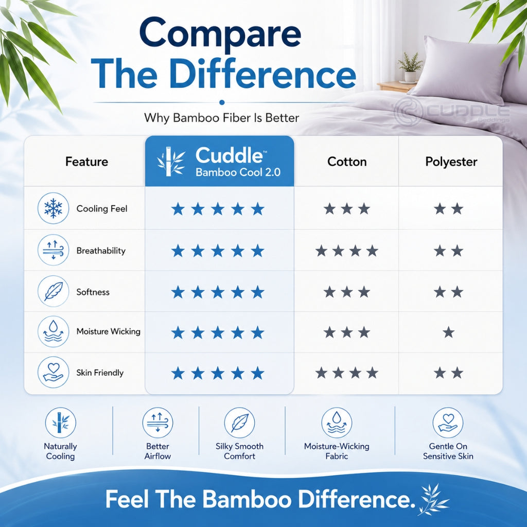 Bamboo Cool 2.0 Duvet Cover / Duvet Cover Set