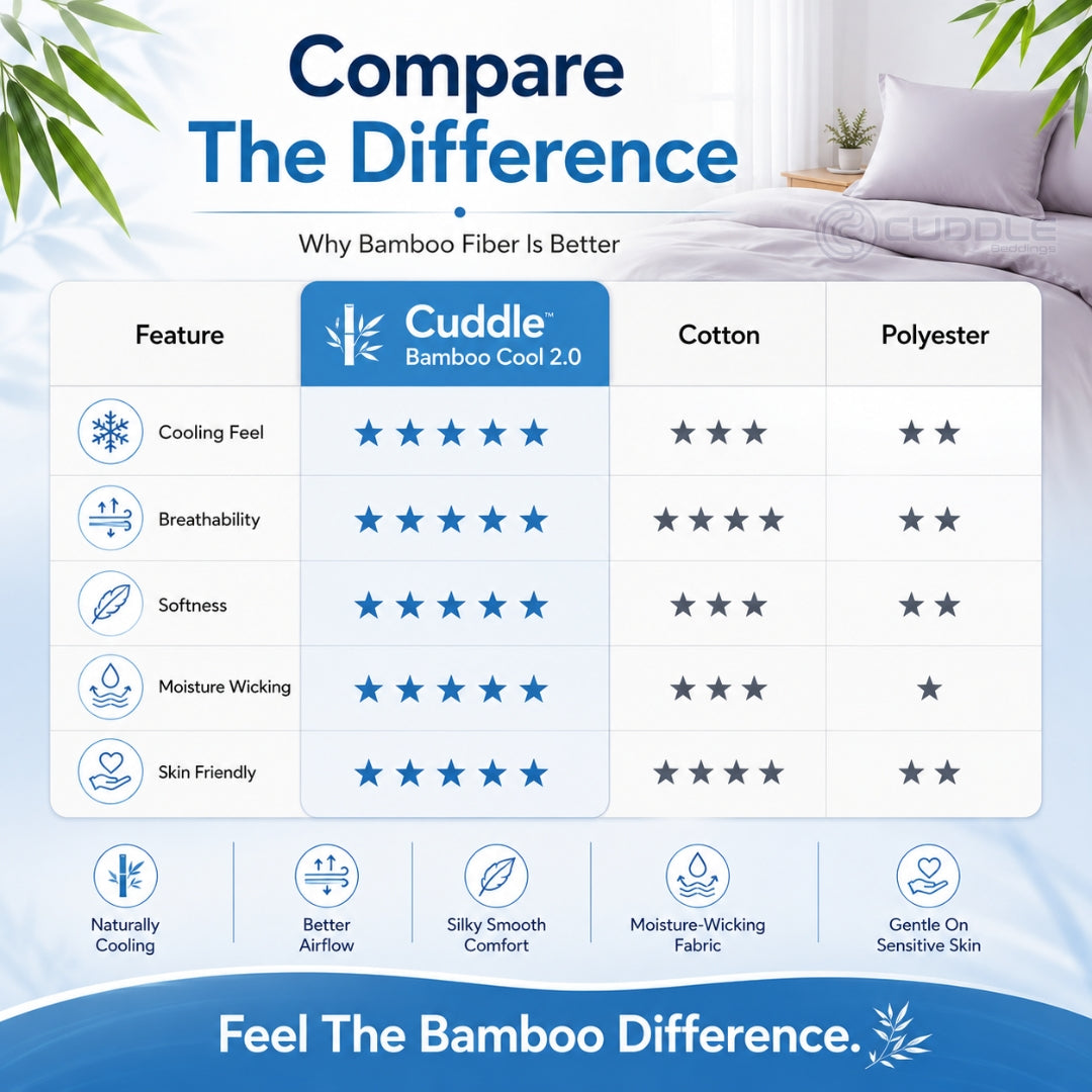 Bamboo Cool 2.0 Duvet Cover / Duvet Cover Set