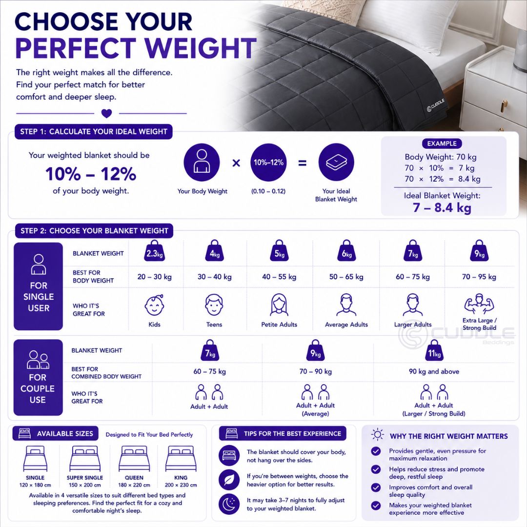 Bamboo Cool 2.0 Weighted Blanket