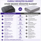 Bamboo Cool 2.0 Weighted Blanket