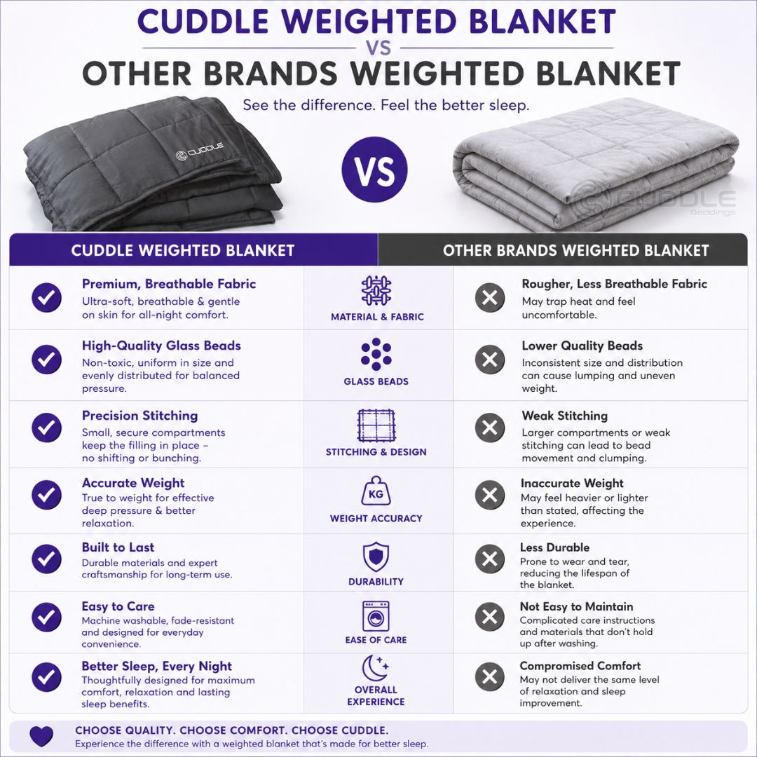 Bamboo Cool 2.0 Weighted Blanket