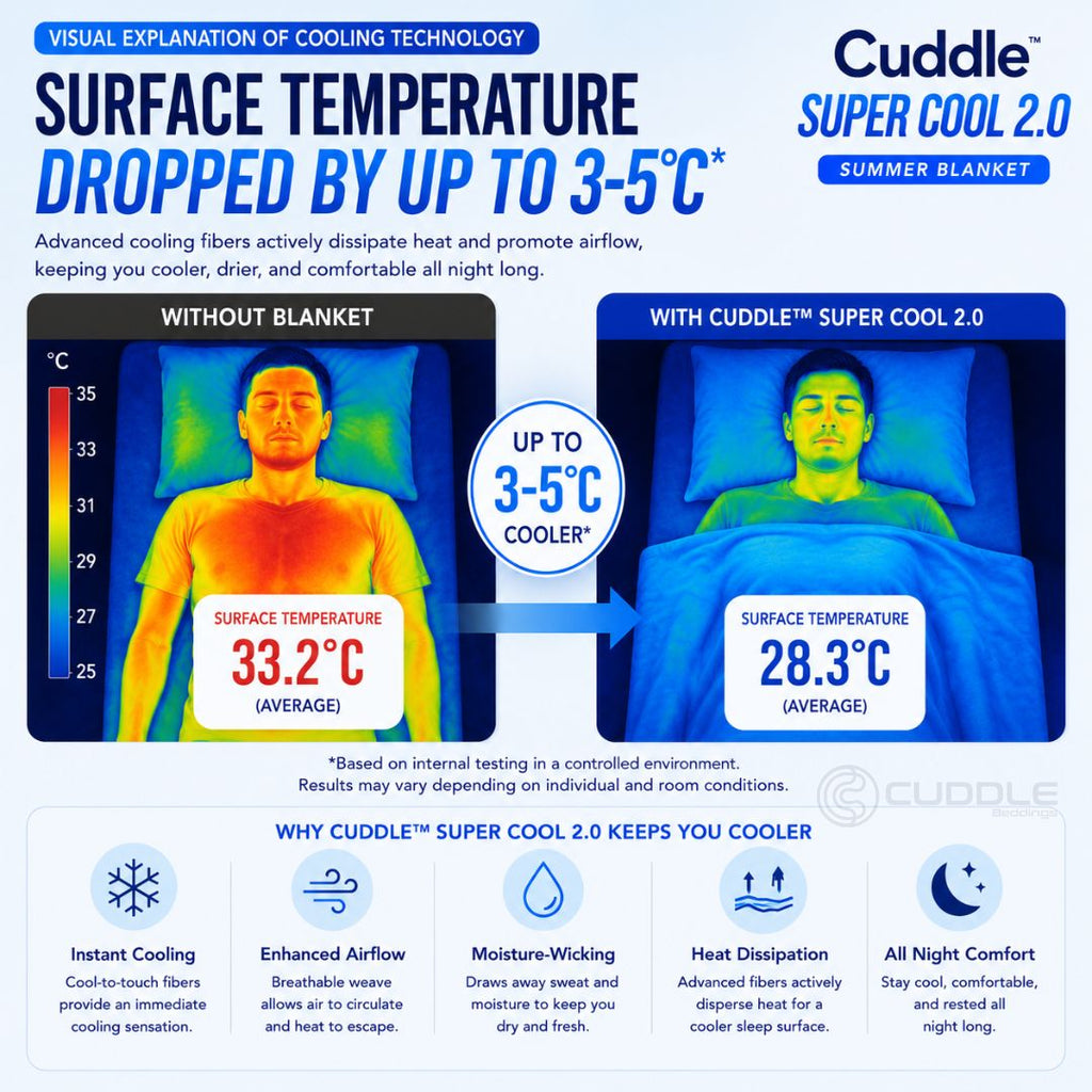 Super Cool 2.0 Summer Blanket