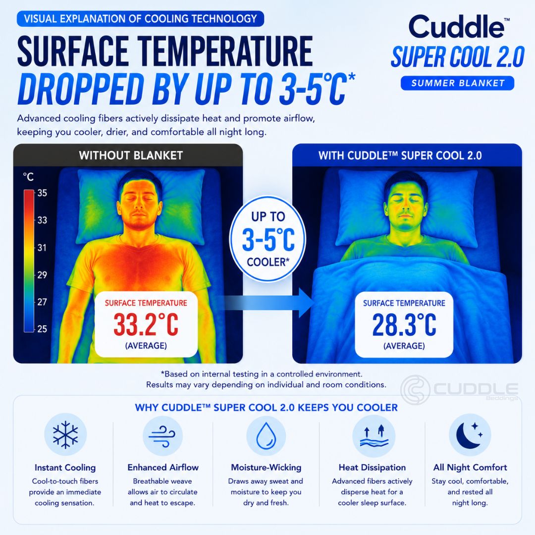 Super Cool 2.0 Summer Blanket