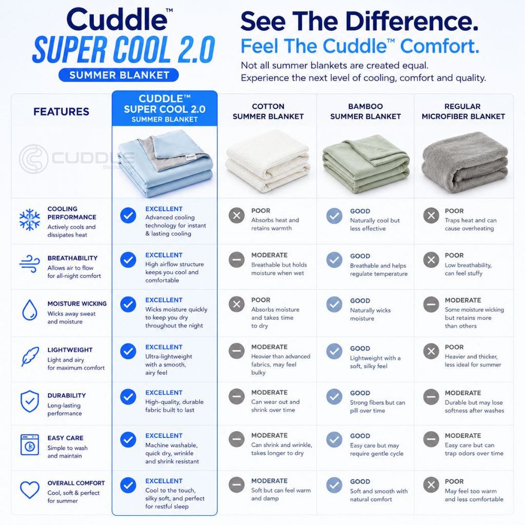 Super Cool 2.0 Summer Blanket