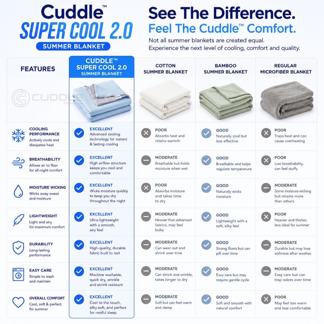 Super Cool 2.0 Summer Blanket