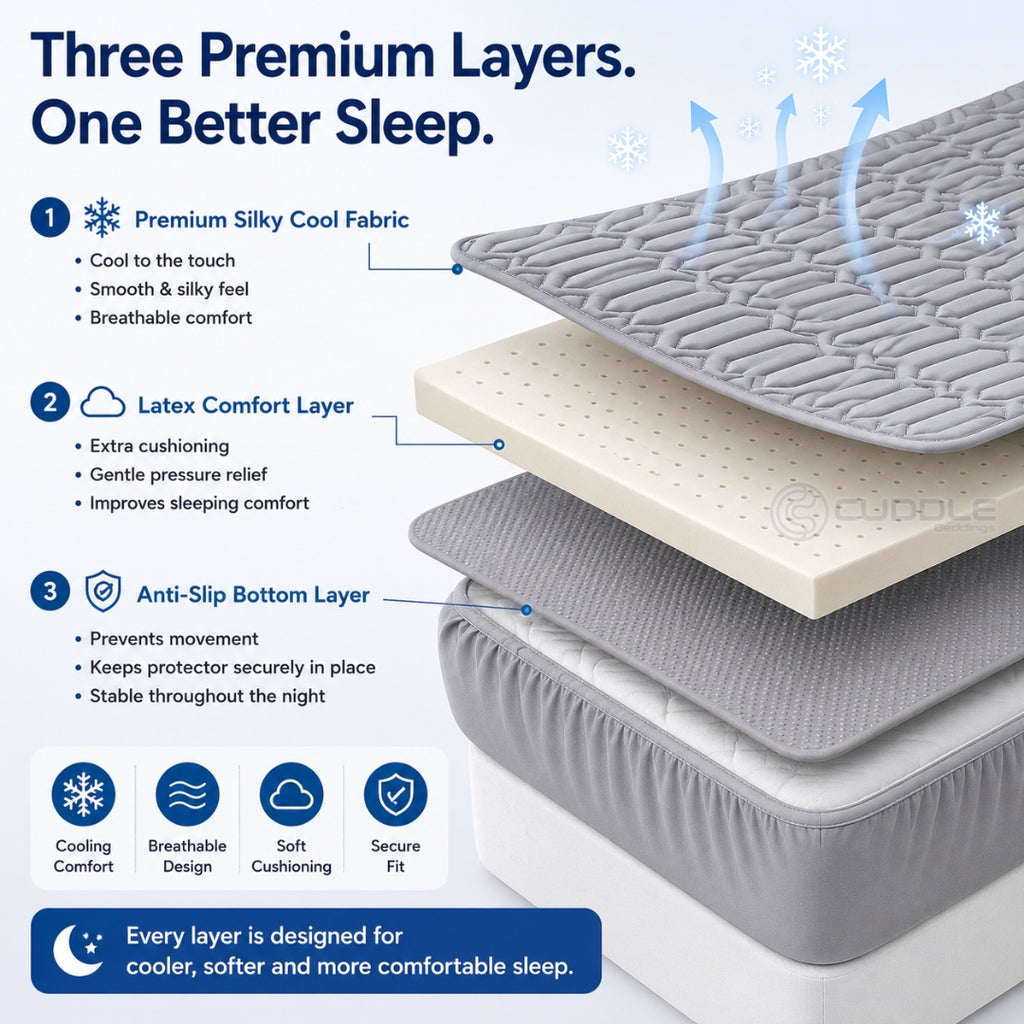 Silky Cool Lyocell Mattress Protector