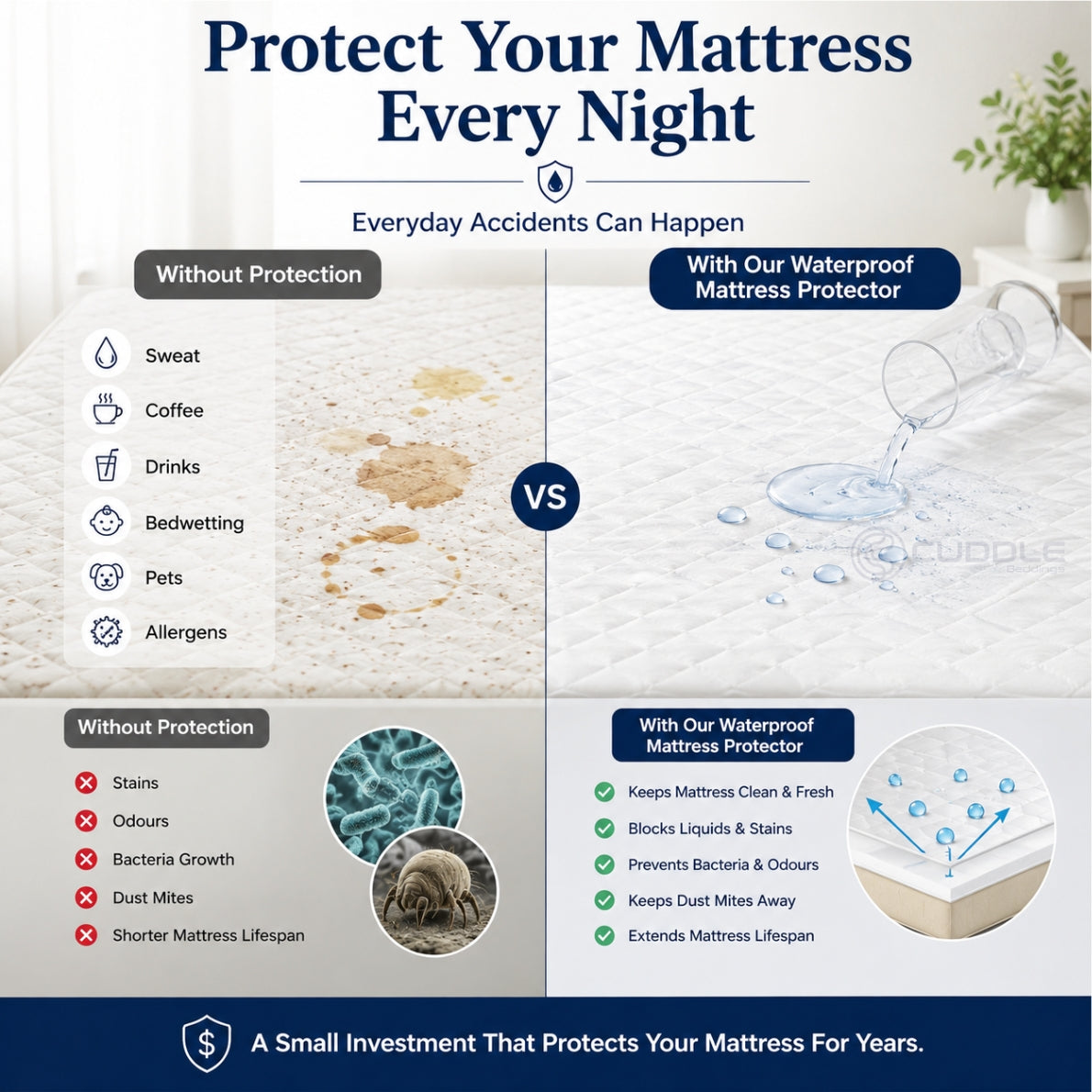 Cooling Waterproof Mattress Protector