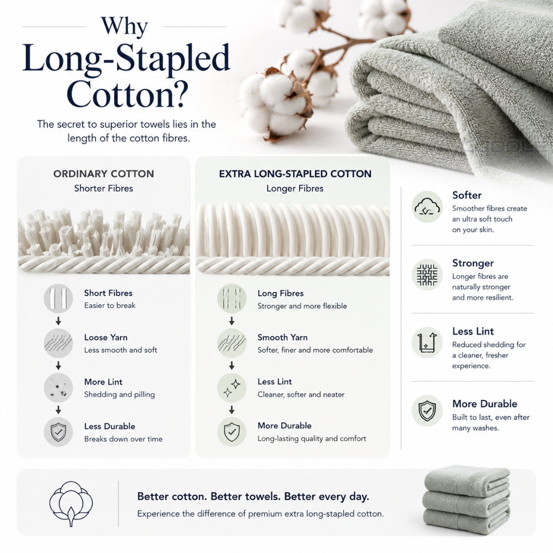 Extra Long-Stapled Cotton Bath Towel / Hand Towel
