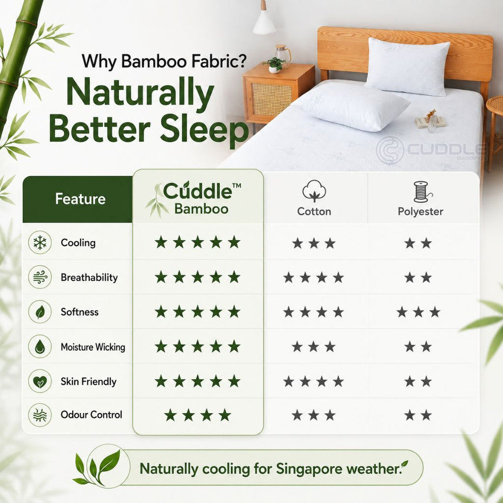 Premium Bamboo Waterproof Mattress Protector