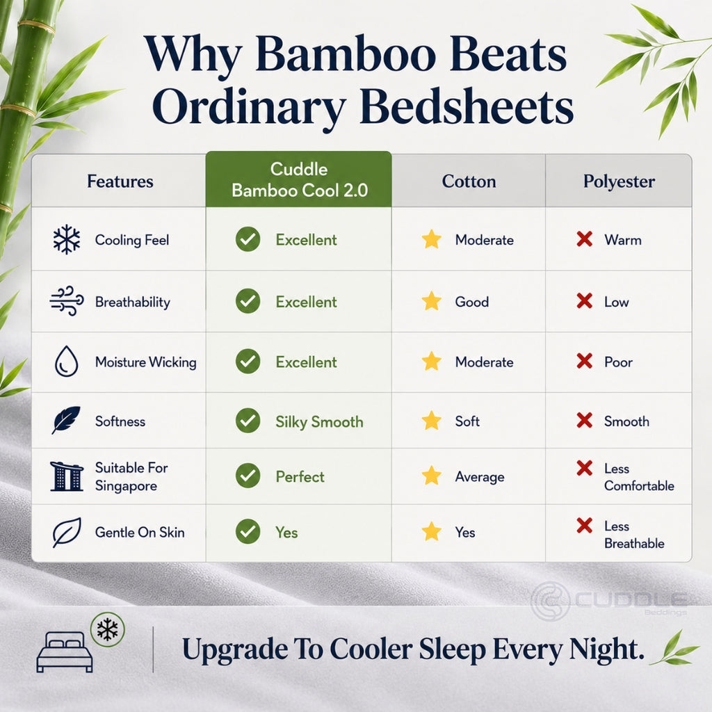 Bamboo Cool 2.0 Fitted Sheet / Fitted Sheet Set