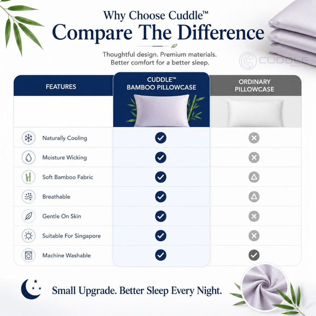 Cool 2.0 Pure Bamboo Fiber Pillow Case