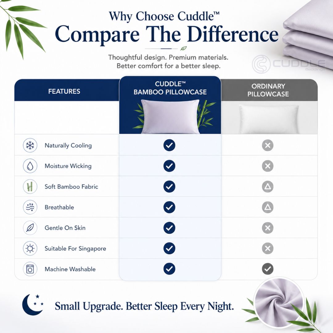 Cool 2.0 Pure Bamboo Fiber Pillow Case