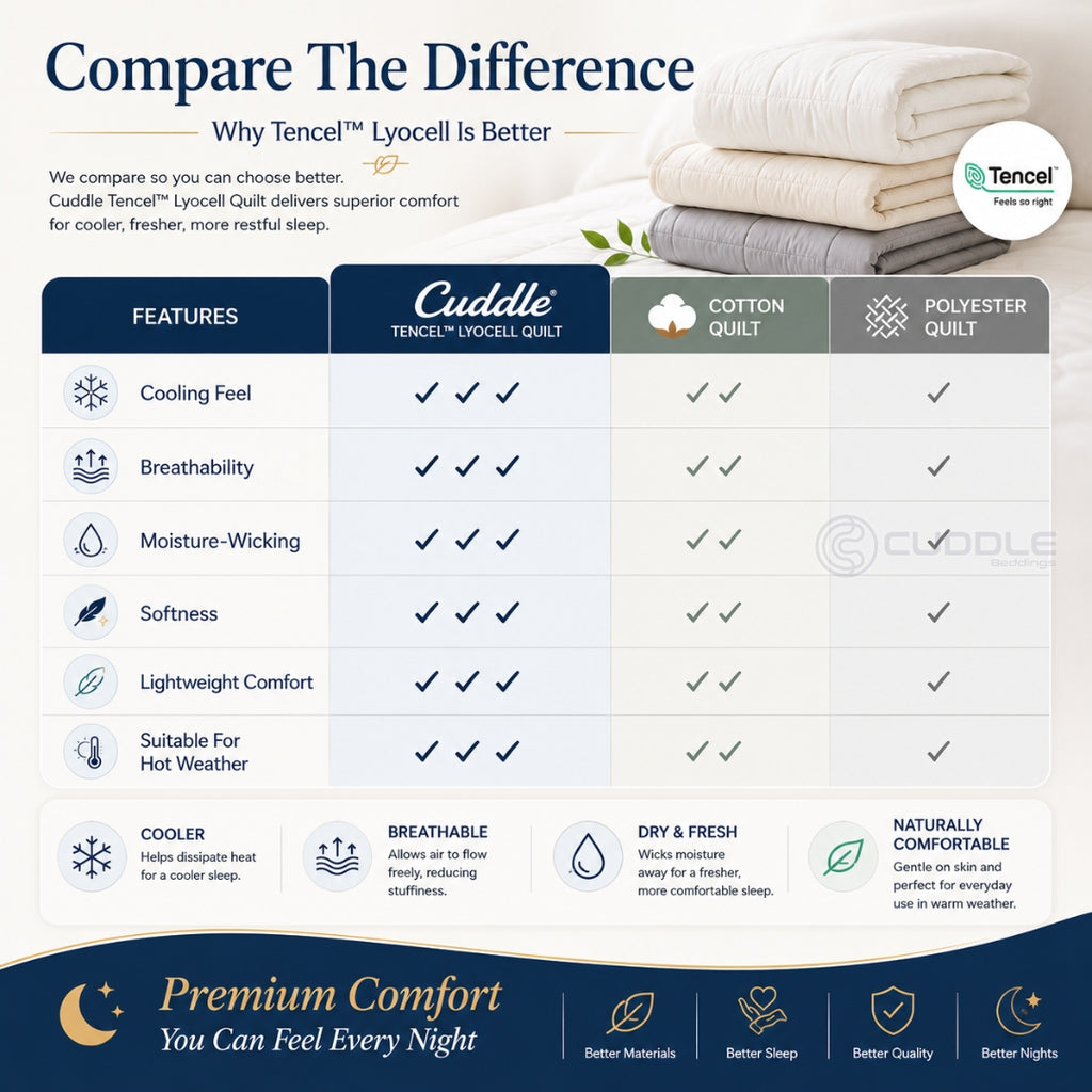 Tencel™ Lyocell Duvet Quilt
