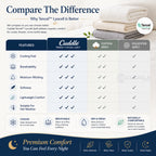Tencel™ Lyocell Duvet Quilt