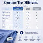 Tencel™ Lyocell Summer Blanket